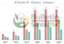 Embolie pulmonaire : au CHU de Bogodogo, plus d&rsquo;un patient sur cinq admis en cardiologie en souffre